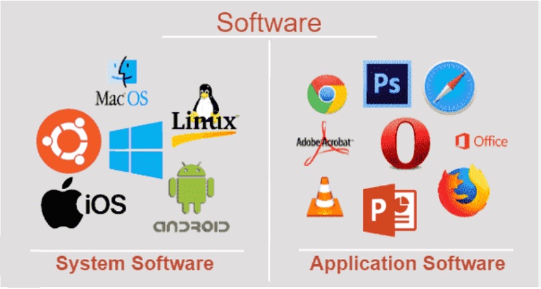  software, ejemplos