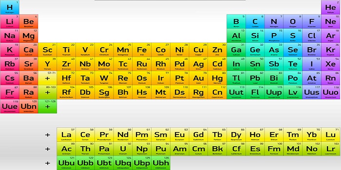 elementos quimicos, tabla periodica